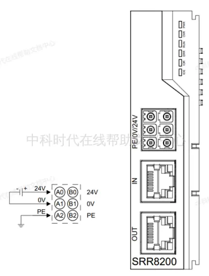 Каплер Sinsegye SRR; EtherCAT; 2 слота; расширяемость: 32 модулей