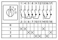 Переключатель кулачковый EKF; 4; полюсов 3; Iu=32 А; схема подключения 1; позиции: 0-1-2-3; IP65