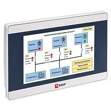 Панель оператора EKF PRO-Screen; 4,3"; TFT; 0xEthernet, 1xRS-232, 1xRS-422, 1xRS-485, 1хUSB 2.0
