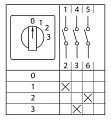 Переключатель кулачковый EKF; 4; полюсов 1; Iu=25 А; схема подключения 12; позиции: 0-1-2-3; IP65
