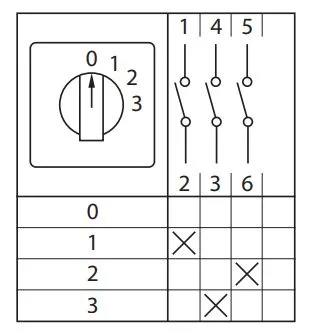 Переключатель кулачковый EKF; 4; полюсов 1; Iu=25 А; схема подключения 12; позиции: 0-1-2-3; IP65