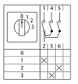 Переключатель кулачковый EKF; 4; полюсов 1; Iu=32 А; схема подключения 1; позиции: 0-1-2-3; IP65
