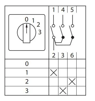 Переключатель кулачковый EKF; 4; полюсов 1; Iu=32 А; схема подключения 1; позиции: 0-1-2-3; IP65