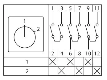 Переключатель кулачковый EKF; 2; полюсов 3; Iu=32 А; схема подключения 5; позиции: 1-2; IP65